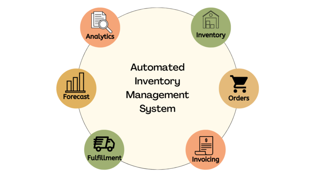 Inventory Management Strategies to Maximize Efficiency in Startups