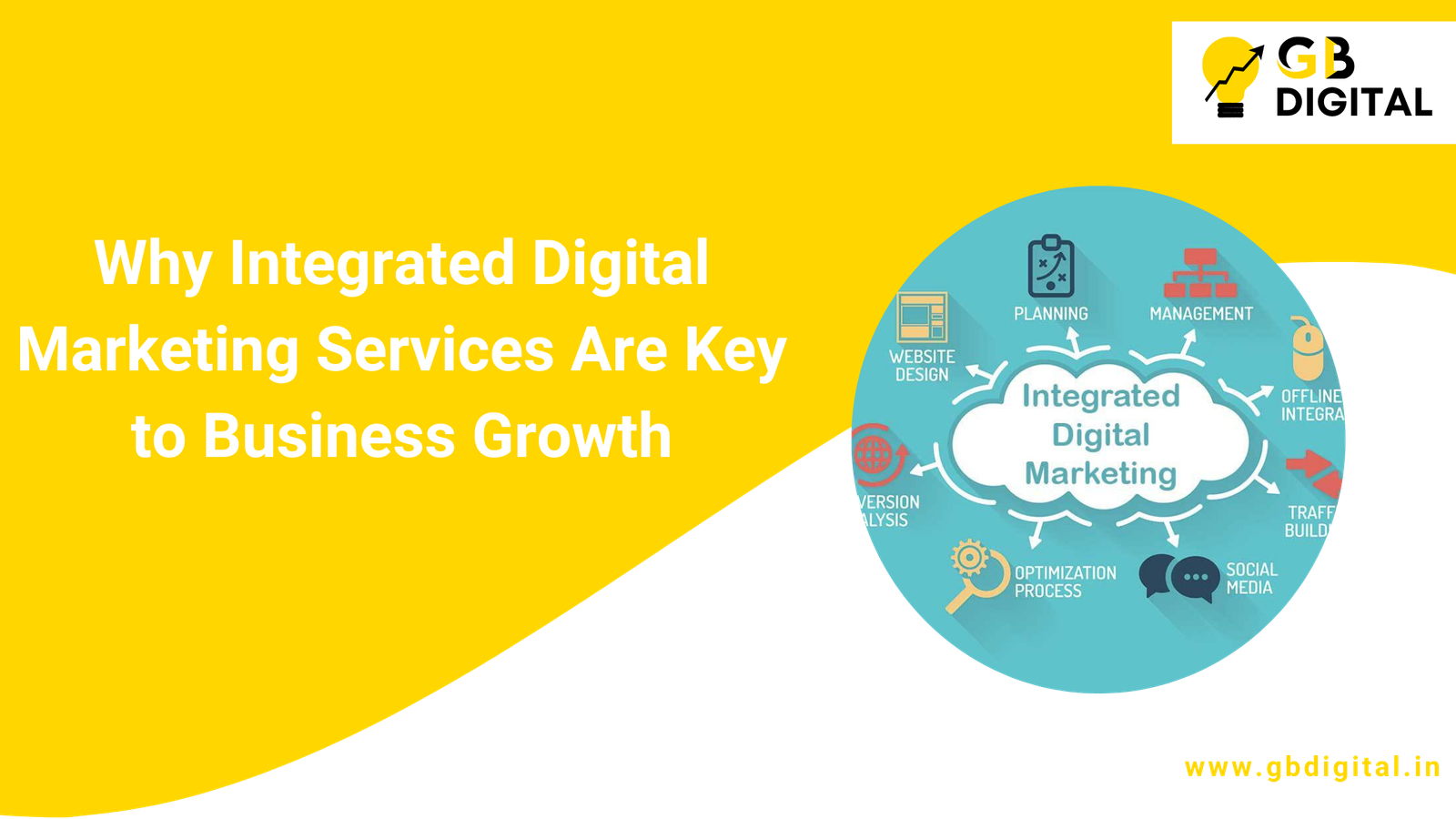 Why Integrated Digital Marketing Services Are Key to Business Growth