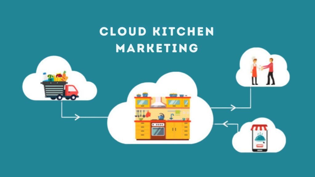 cloud kitchen marketing