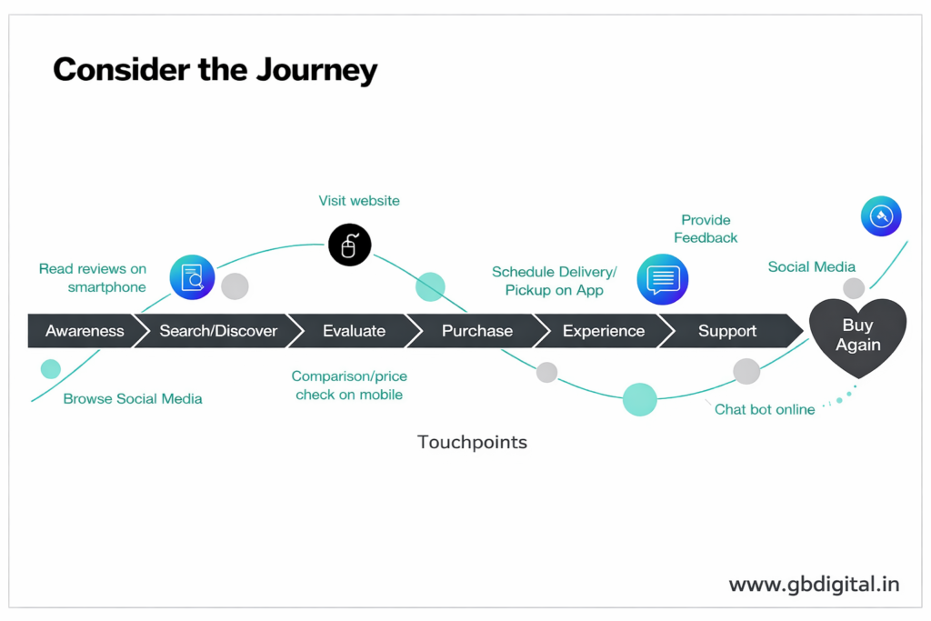 Digital Marketing Guide for Businesses in India (Complete 2026 Guide)