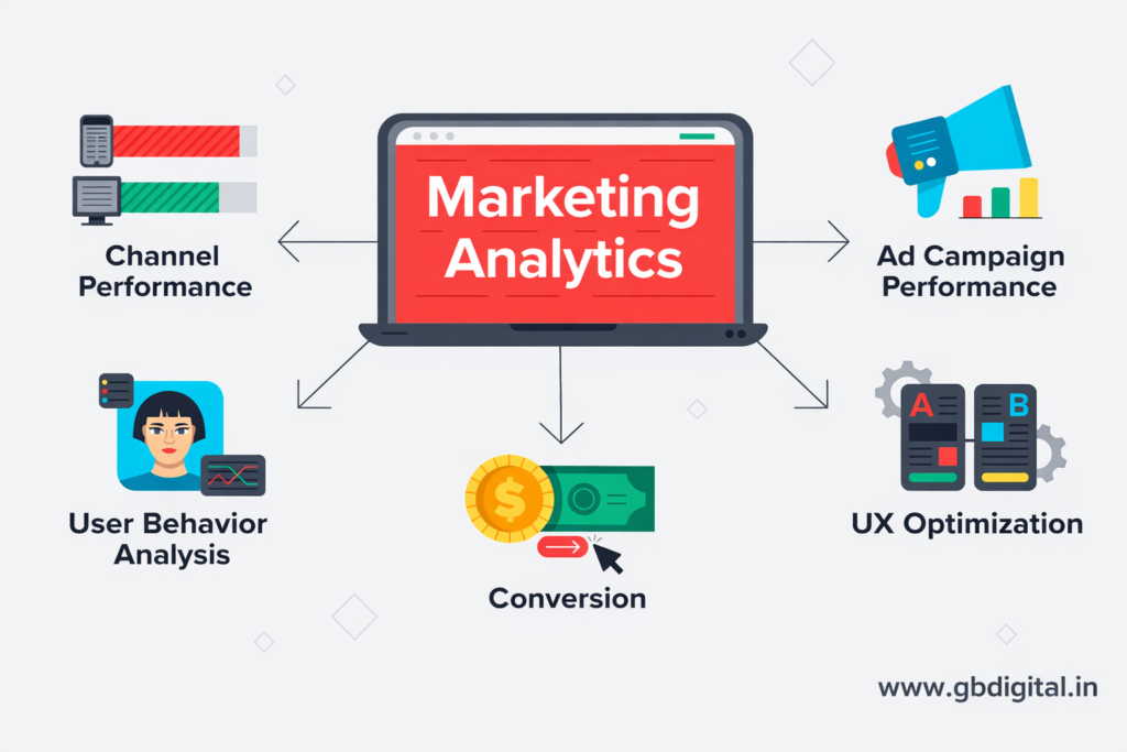 Digital Marketing Guide for Businesses in India (Complete 2026 Guide)