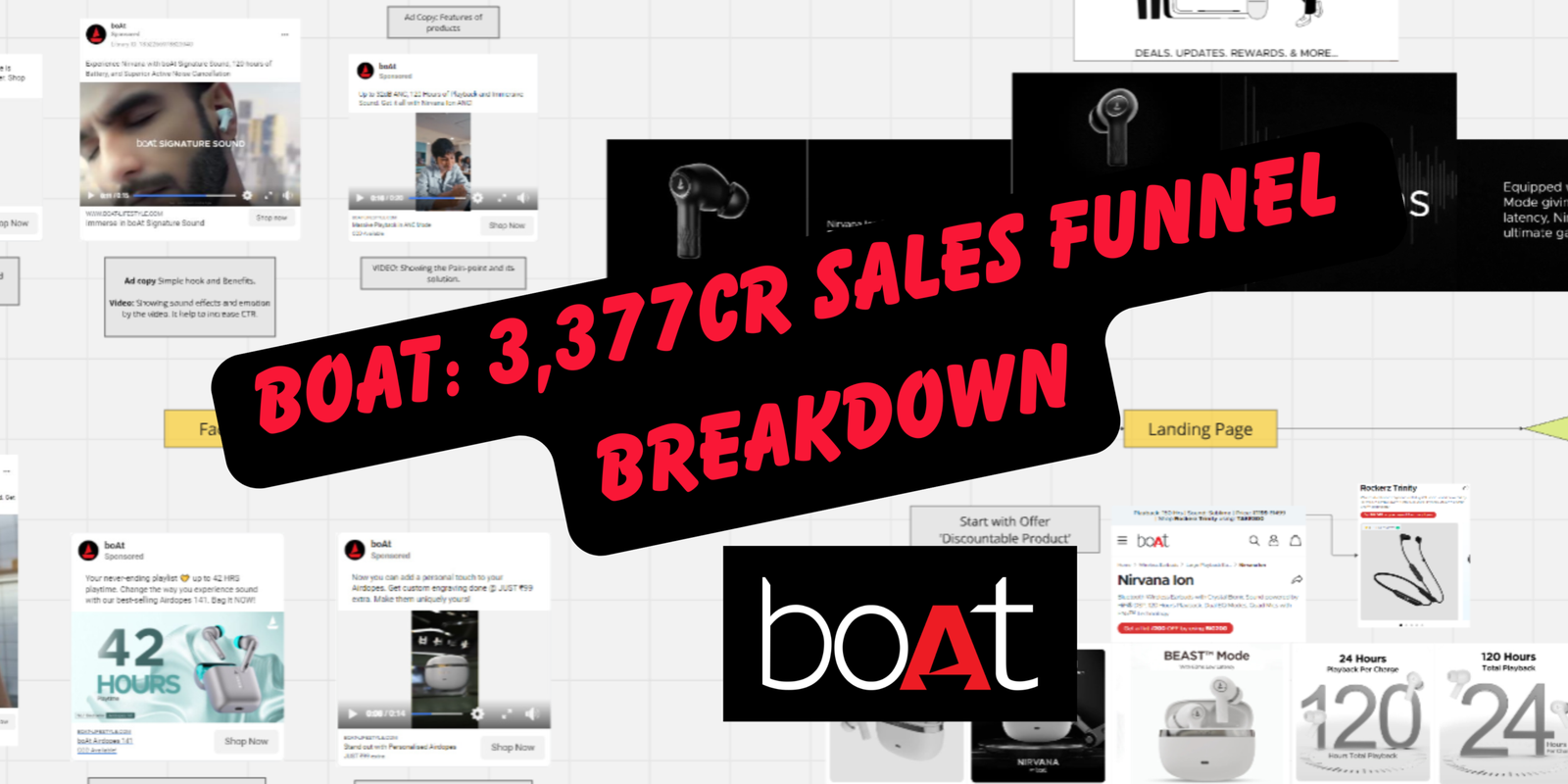 BOAT Funnel