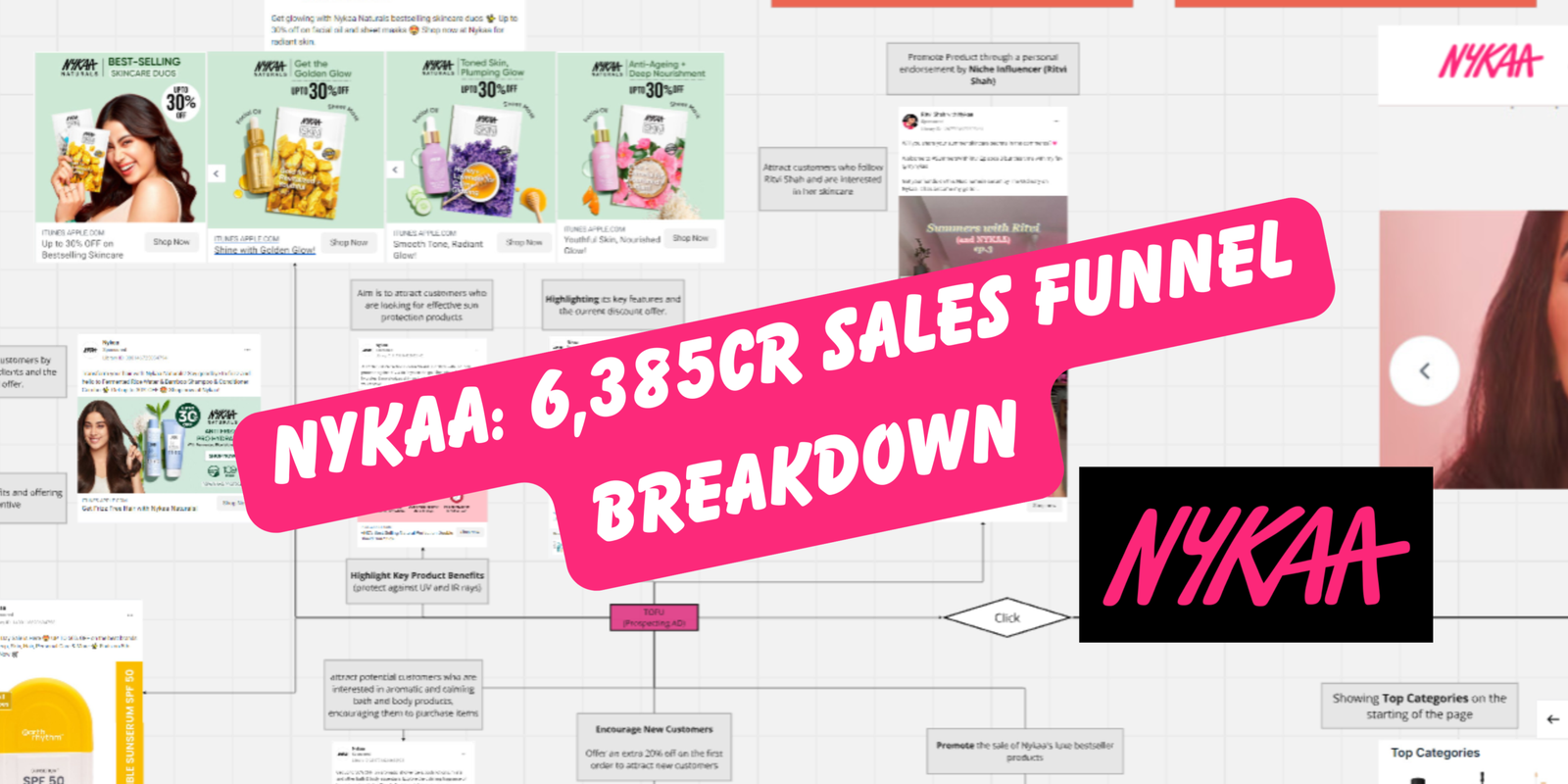 Nykaa Funnel
