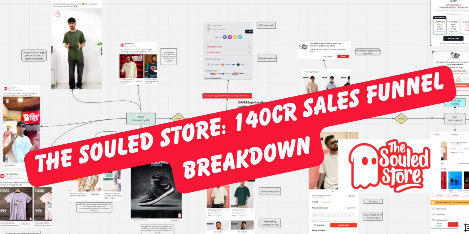Souled Store Funnel